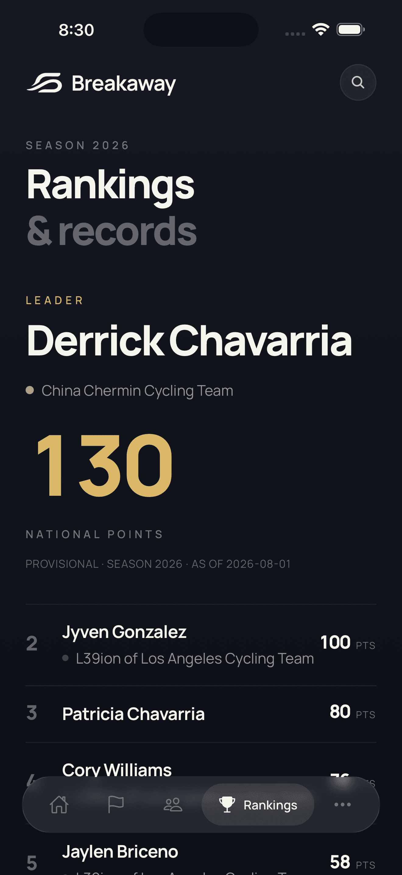 Breakaway app Rankings screen, showing the season's national-points leaderboard